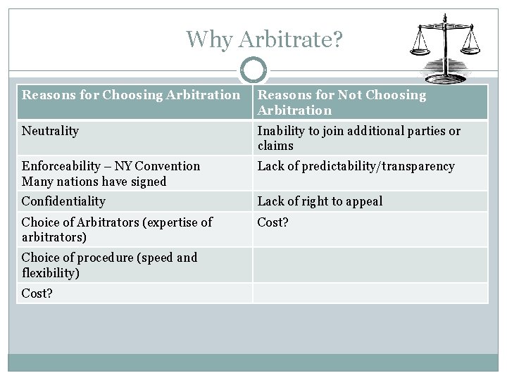 Why Arbitrate? Reasons for Choosing Arbitration Reasons for Not Choosing Arbitration Neutrality Inability to