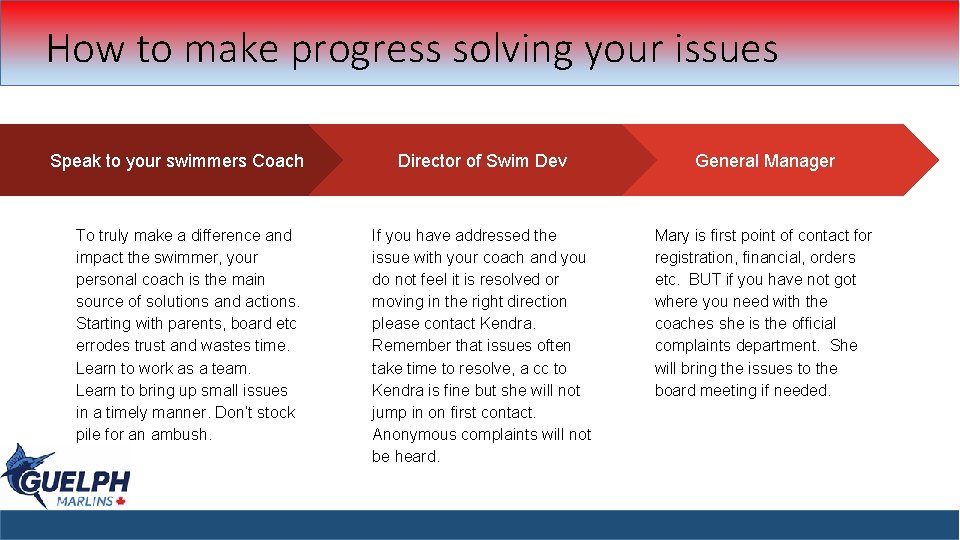 How to make progress solving your issues Speak to your swimmers Coach To truly
