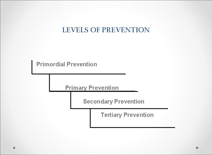 LEVELS OF PREVENTION Primordial Prevention Primary Prevention Secondary Prevention Tertiary Prevention 