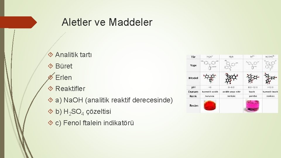 Aletler ve Maddeler Analitik tartı Büret Erlen Reaktifler a) Na. OH (analitik reaktif derecesinde)
