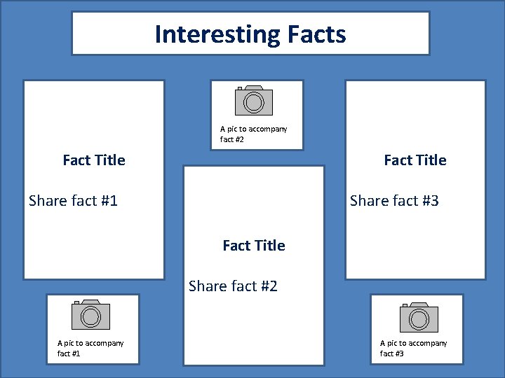Interesting Facts A pic to accompany fact #2 Fact Title Share fact #1 Share
