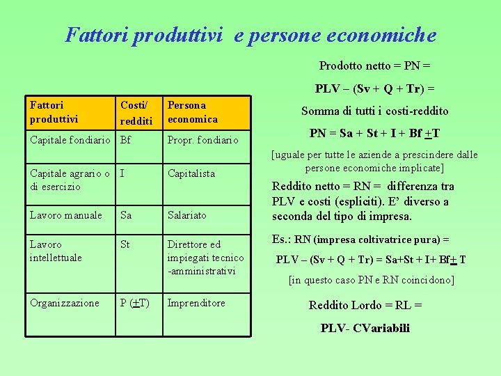 Fattori produttivi e persone economiche Prodotto netto = PN = PLV – (Sv +