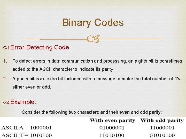 Binary Codes Error-Detecting Code 1. To detect errors in data communication and processing, an