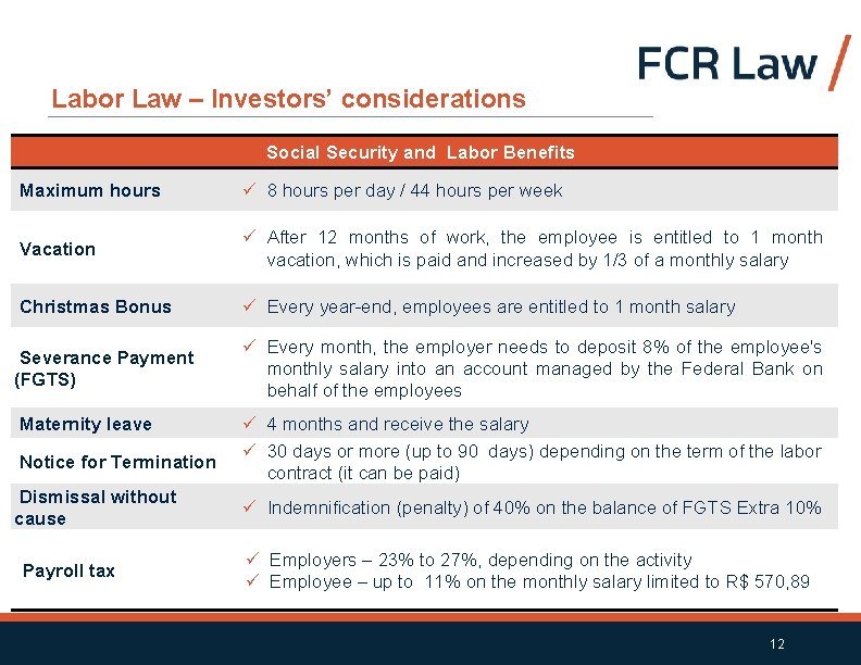 Labor Law – Investors’ considerations Social Security and Labor Benefits Maximum hours ü 8