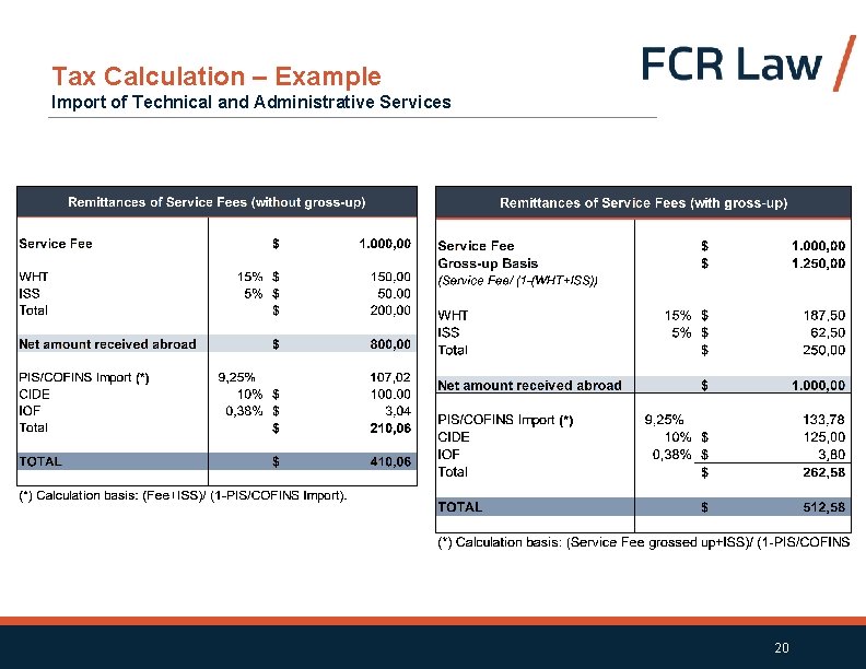 Tax Calculation – Example Import of Technical and Administrative Services 20 