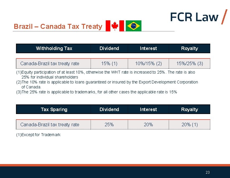 Brazil – Canada Tax Treaty Withholding Tax Canada-Brazil tax treaty rate Dividend Interest Royalty