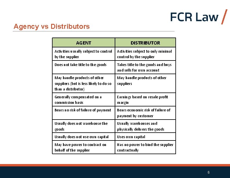 Agency vs Distributors AGENT DISTRIBUTOR Activities usually subject to control by the supplier Activities