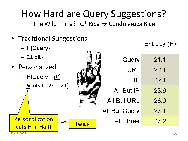 How Hard are Query Suggestions? The Wild Thing? C* Rice Condoleezza Rice • Traditional