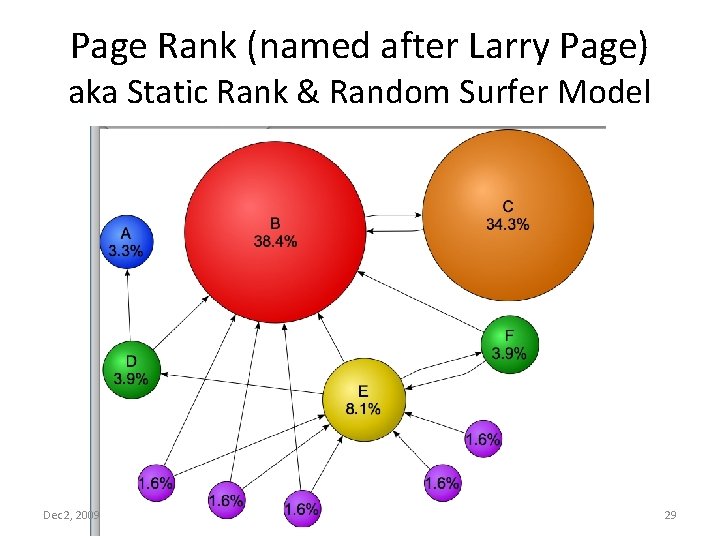 Page Rank (named after Larry Page) aka Static Rank & Random Surfer Model Dec