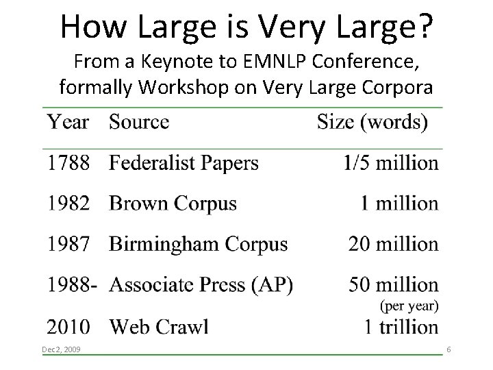 How Large is Very Large? From a Keynote to EMNLP Conference, formally Workshop on