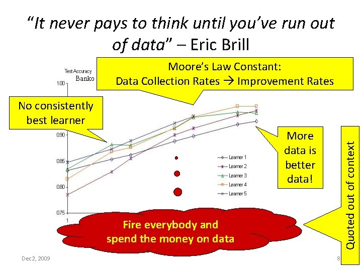 “It never pays to think until you’ve run out of data” – Eric Brill