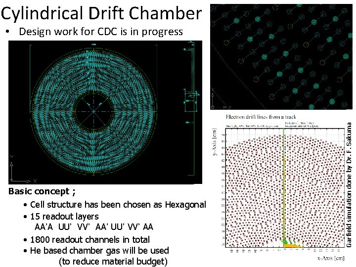 Cylindrical Drift Chamber Basic concept ; • Cell structure has been chosen as Hexagonal