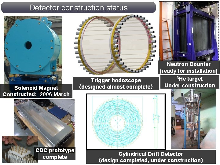 Detector construction status Solenoid Magnet Constructed; 2006 March CDC prototype complete Trigger hodoscope （designed