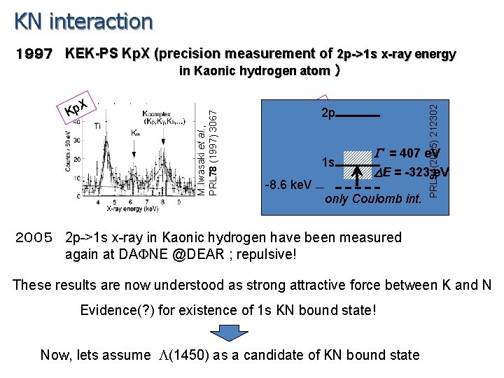 KN interaction 2 p AR E D 1 s -8. 6 ke. V PRL