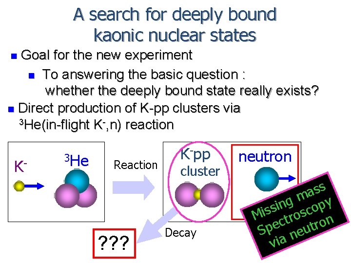 A search for deeply bound kaonic nuclear states Goal for the new experiment n