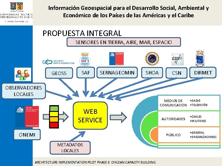 Información Geoespacial para el Desarrollo Social, Ambiental y Económico de los Países de las