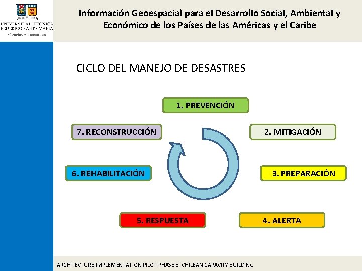 Información Geoespacial para el Desarrollo Social, Ambiental y Económico de los Países de las