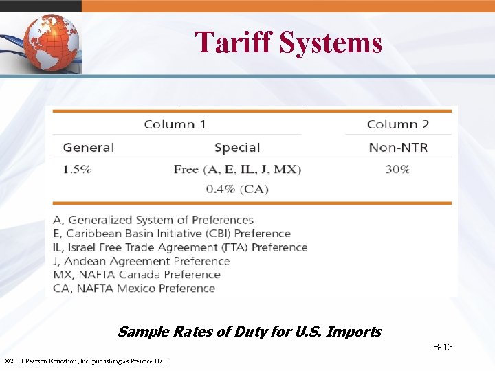 Tariff Systems Sample Rates of Duty for U. S. Imports 8 -13 © 2011