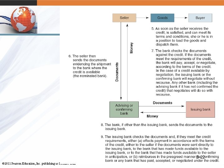 8 -22 © 2011 Pearson Education, Inc. publishing as Prentice Hall 