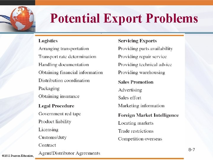 Potential Export Problems 8 -7 © 2011 Pearson Education, Inc. publishing as Prentice Hall