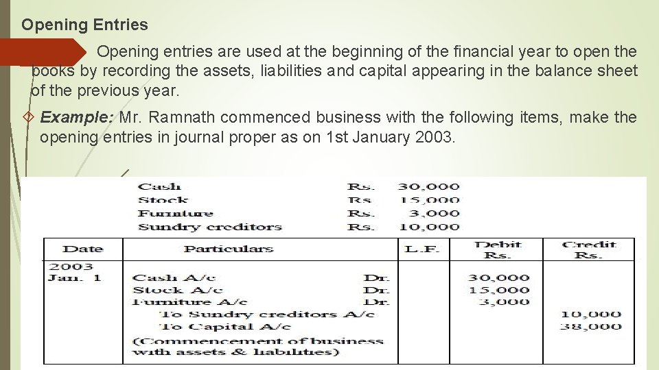 Opening Entries Opening entries are used at the beginning of the financial year to