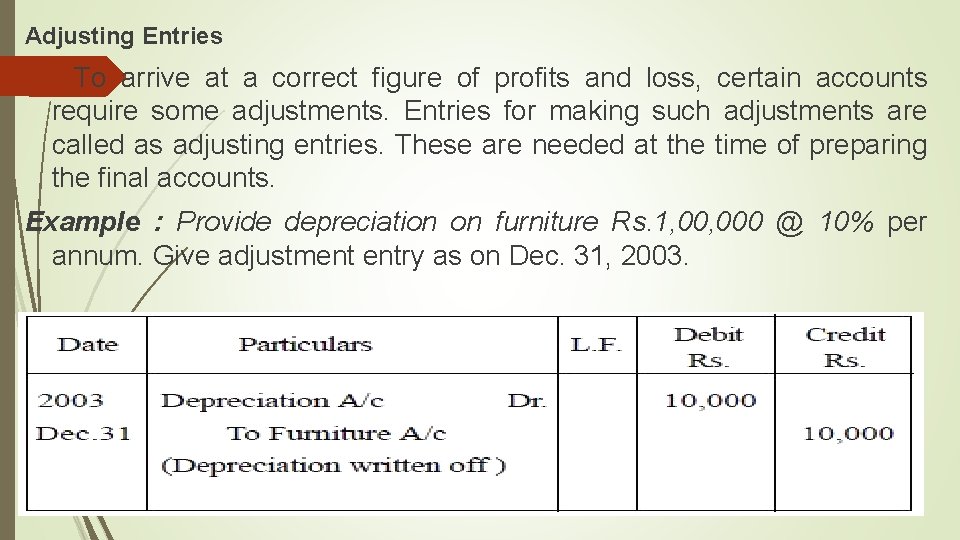 Adjusting Entries To arrive at a correct figure of profits and loss, certain accounts