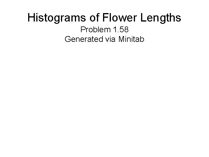 Histograms of Flower Lengths Problem 1. 58 Generated via Minitab 