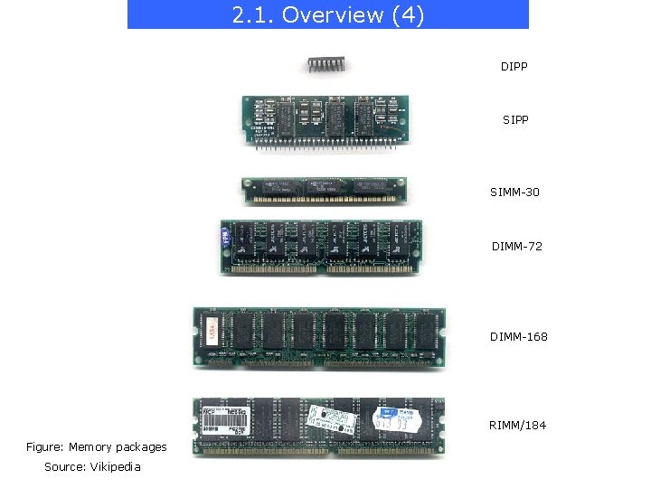 2. 1. Overview (4) DIPP SIMM-30 DIMM-72 DIMM-168 RIMM/184 Figure: Memory packages Source: Vikipedia