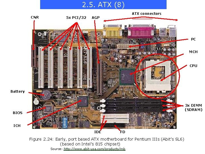 2. 5. ATX (8) CNR 5 x PCI/32 ATX connectors AGP PC MCH CPU