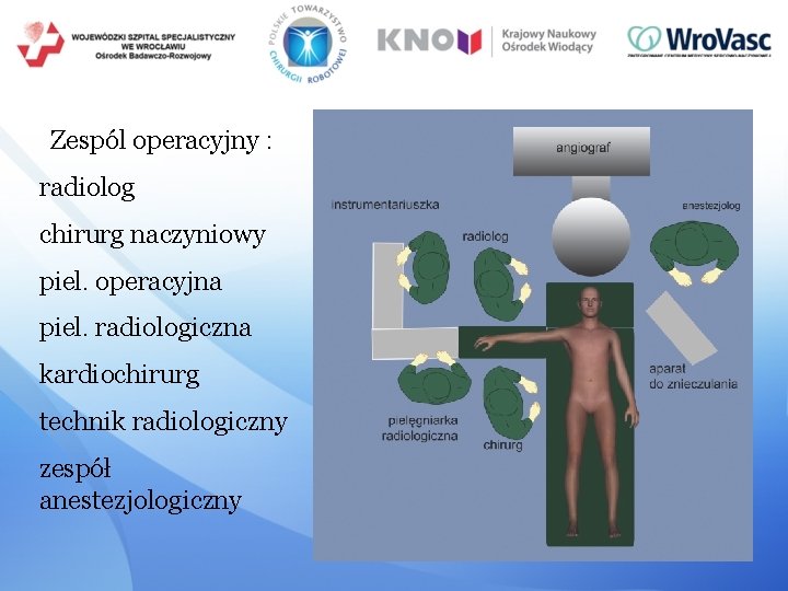 Zespól operacyjny : radiolog chirurg naczyniowy piel. operacyjna piel. radiologiczna kardiochirurg technik radiologiczny zespół