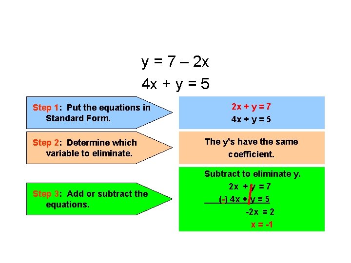3) Solve the system using elimination. y = 7 – 2 x 4 x