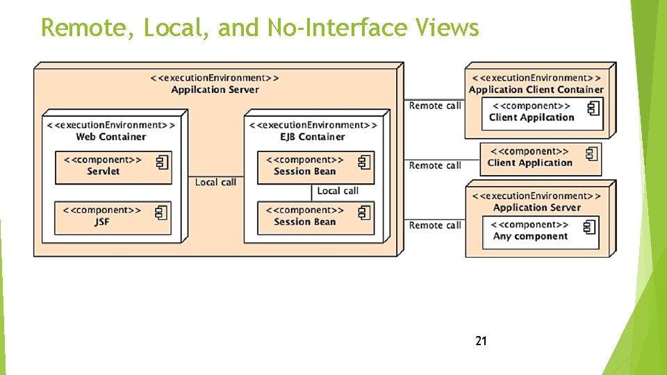 Remote, Local, and No-Interface Views 21 