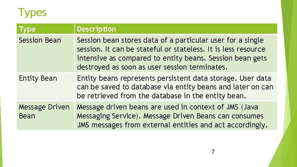 Types Type Session Bean Description Session bean stores data of a particular user for