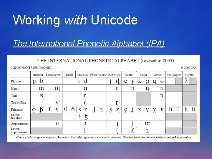 Working with Unicode The International Phonetic Alphabet (IPA) Working with Unicode The International Phonetic Alphabet (IPA)