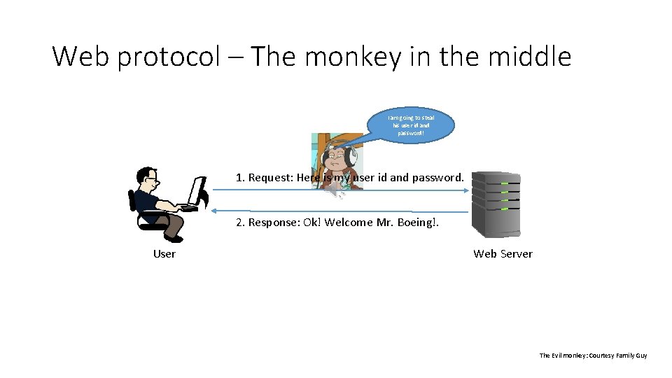 Web protocol – The monkey in the middle I am going to steal his