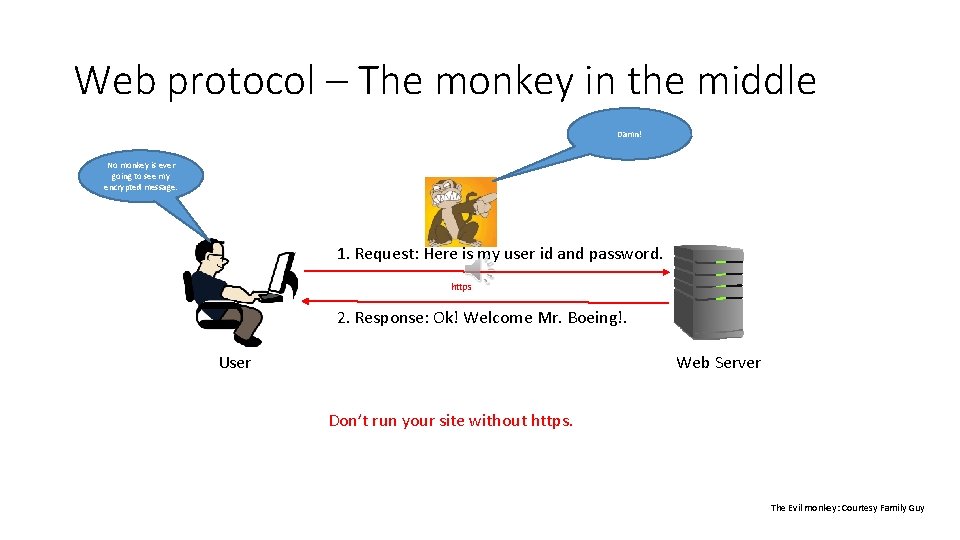 Web protocol – The monkey in the middle Damn! No monkey is ever going