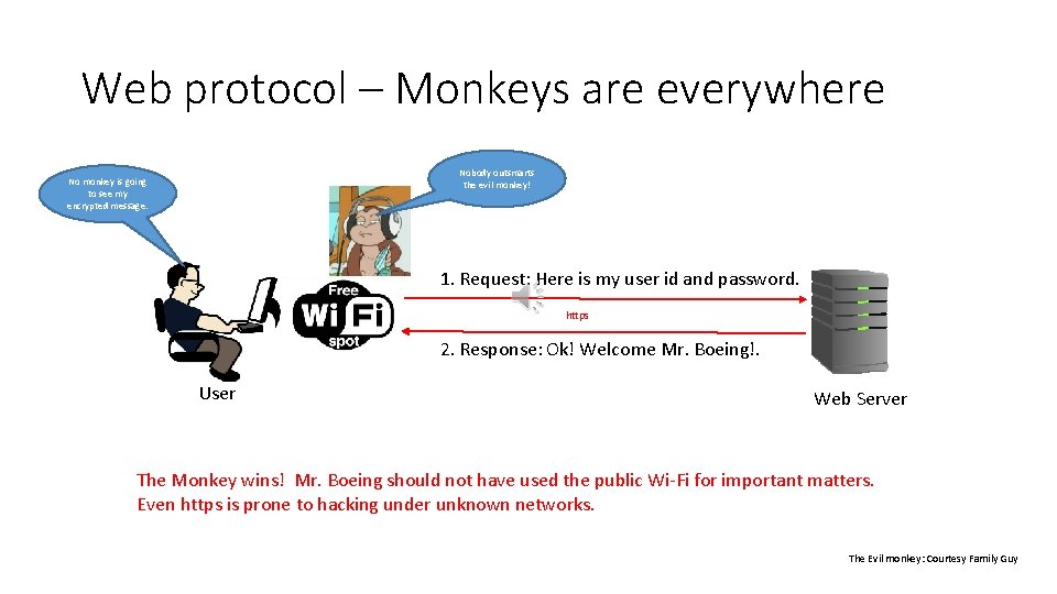 Web protocol – Monkeys are everywhere Nobody outsmarts the evil monkey! No monkey is