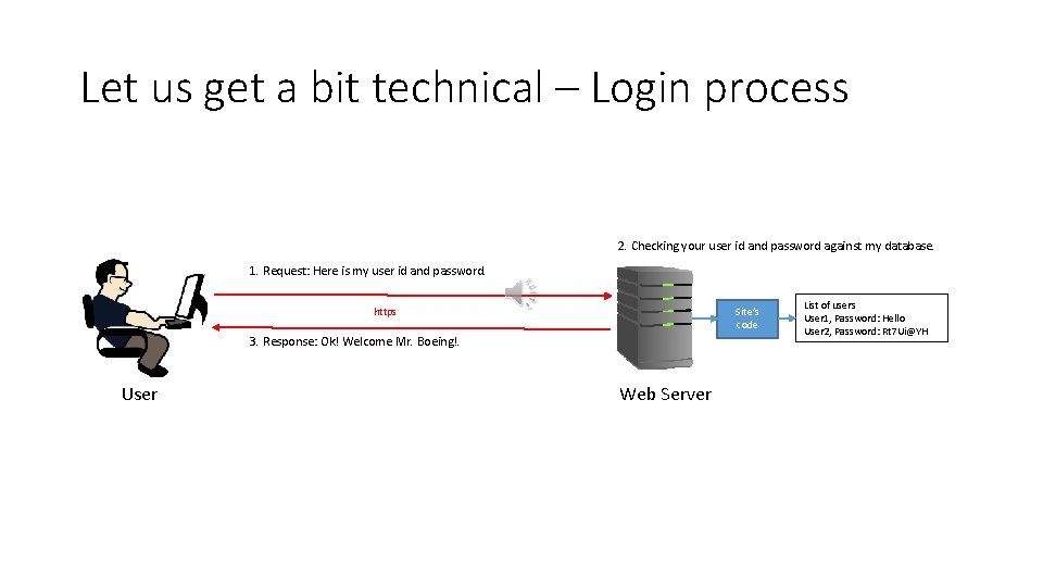 Let us get a bit technical – Login process 2. Checking your user id