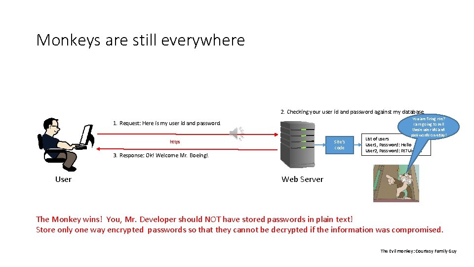 Monkeys are still everywhere 2. Checking your user id and password against my database.