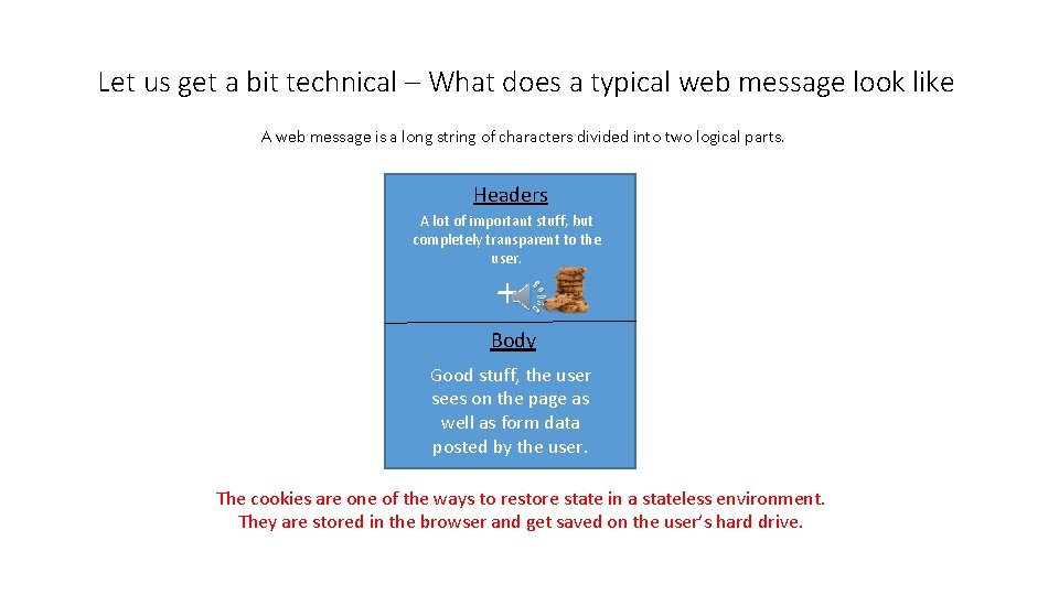 Let us get a bit technical – What does a typical web message look