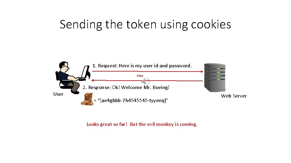 Sending the token using cookies 1. Request: Here is my user id and password.