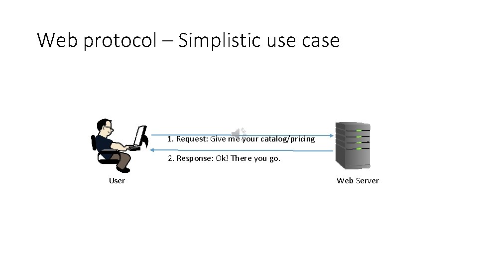 Web protocol – Simplistic use case 1. Request: Give me your catalog/pricing 2. Response: