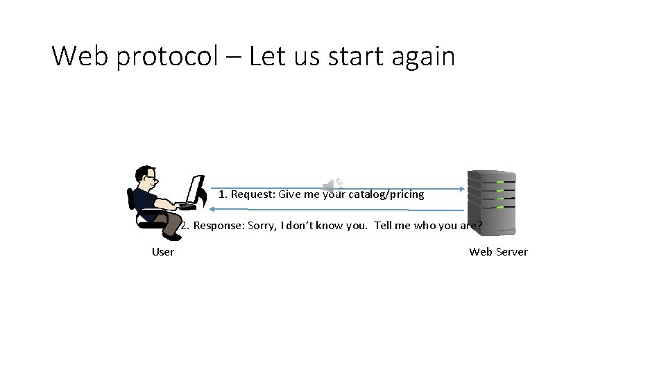 Web protocol – Let us start again 1. Request: Give me your catalog/pricing 2.