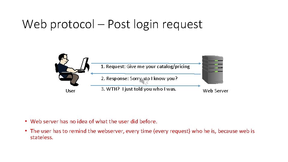 Web protocol – Post login request 1. Request: Give me your catalog/pricing 2. Response: