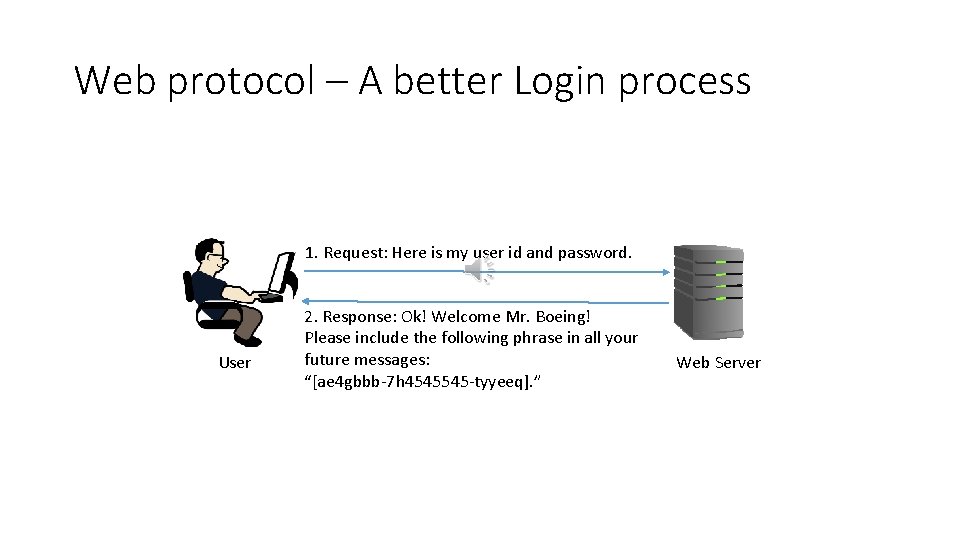 Web protocol – A better Login process 1. Request: Here is my user id