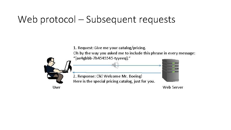 Web protocol – Subsequent requests 1. Request: Give me your catalog/pricing. Oh by the