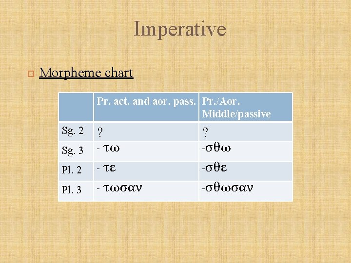 Imperative Morpheme chart Pr. act. and aor. pass. Pr. /Aor. Middle/passive Sg. 2 Sg.