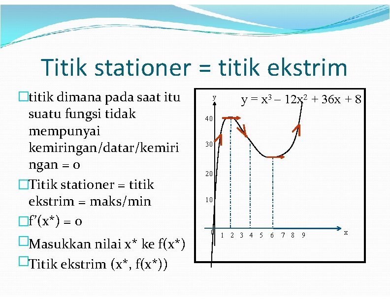 Titik stationer = titik ekstrim �titik dimana pada saat itu suatu fungsi tidak mempunyai