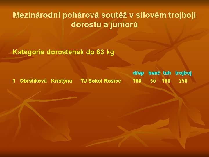 Mezinárodní pohárová soutěž v silovém trojboji dorostu a juniorů Kategorie dorostenek do 63 kg