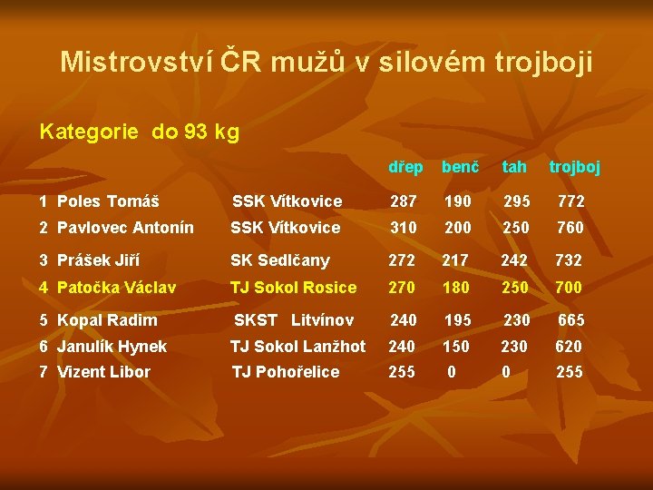 Mistrovství ČR mužů v silovém trojboji Kategorie do 93 kg dřep benč tah trojboj